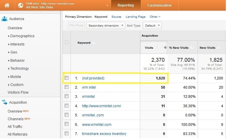 google analytics keyword not provided