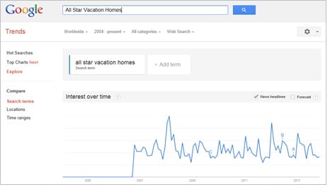 google trends