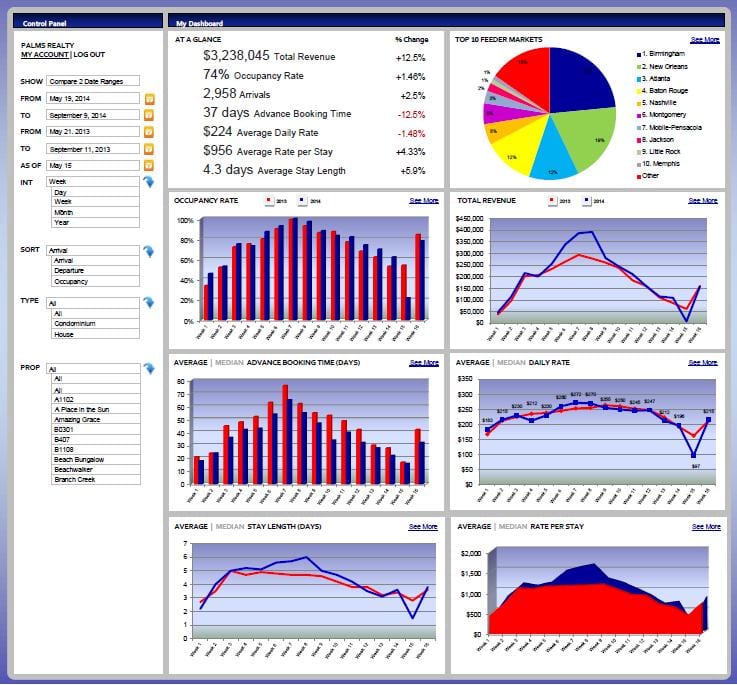 Data mining for vacation rental companies