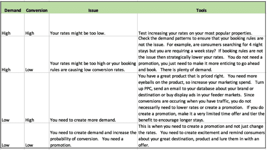 data for rate optimization