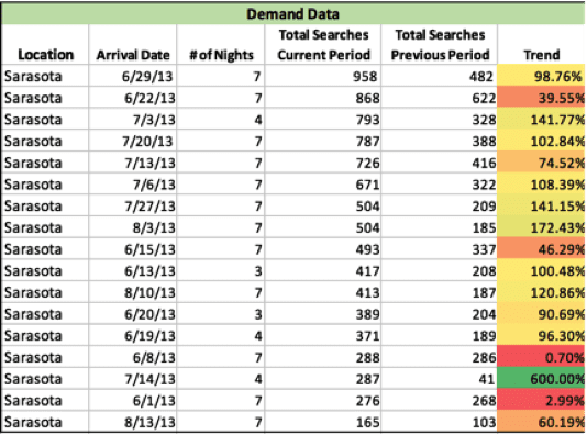 demand data