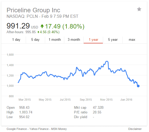 Priceline TTM Vacation Rental Stocks Feb 2016