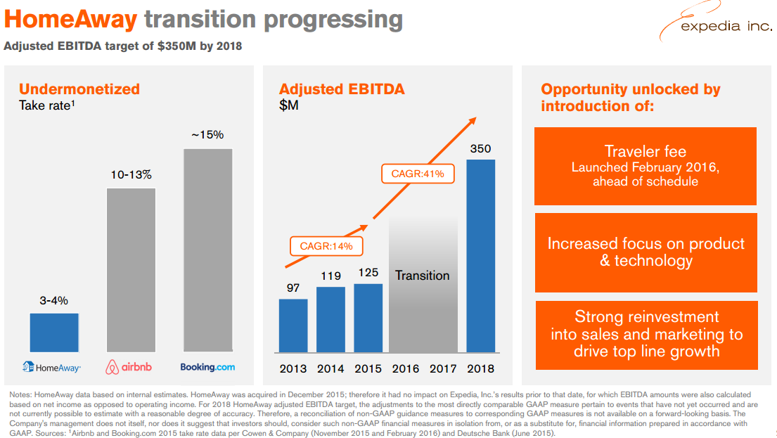 HomeAway Transition