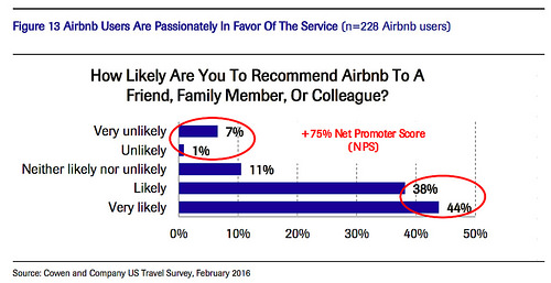 Airbnb vacation rental consumer research