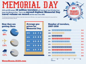 2016-Memorial-Day-Travel-Forecast