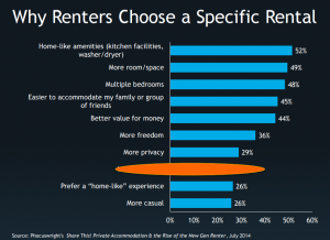 Phocuswright on next generation vacation rental travelers