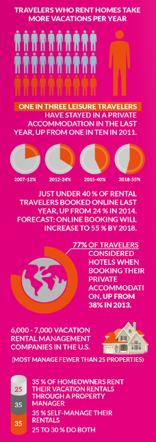 vacation-rental-industry-stats