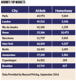 chart-2-airbnb