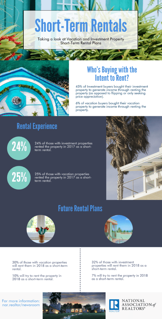 National Association of Realtors Infographic: Short Term Rentals 2018