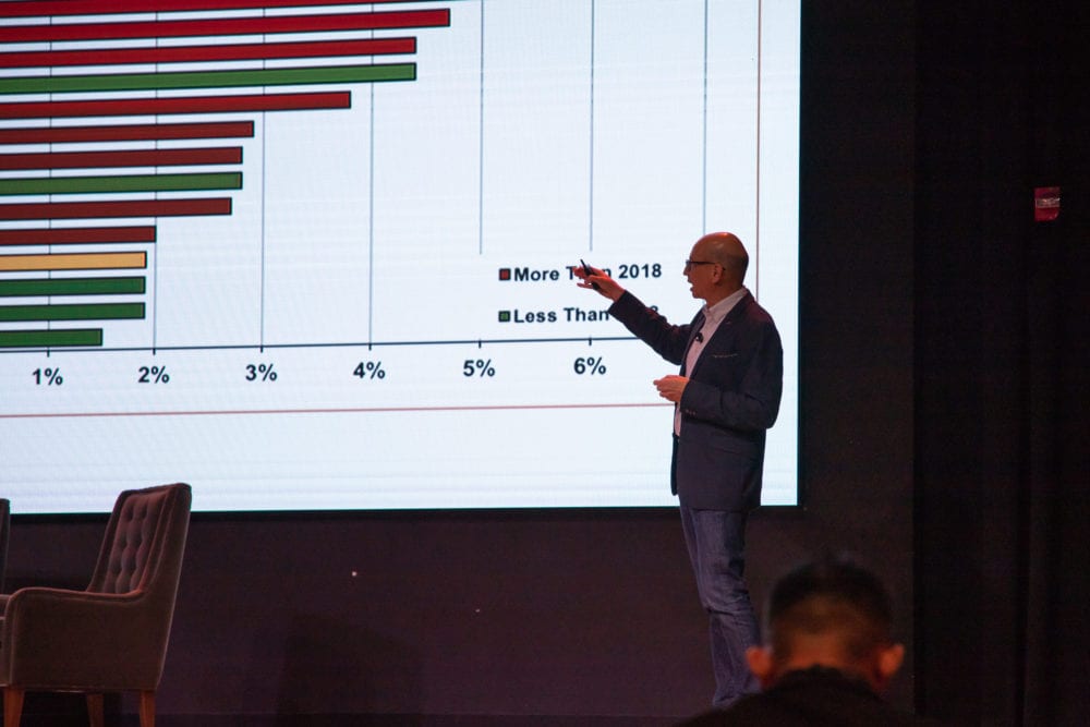 Isaac Collazo, vice president of competitive intelligence at IHG, presenting hotel industry trends at Triptease's Direct Booking Summit in Dallas